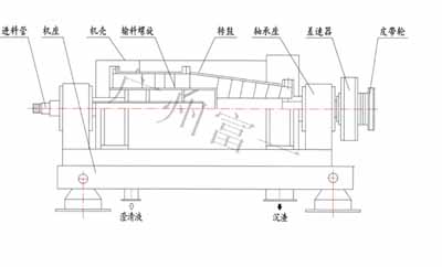 離心式污泥脫水機(jī)的差速離心|什么是差速離心|離心式污泥脫水|污泥脫水機(jī)|污泥脫水設(shè)備|污泥脫水機(jī)廠家